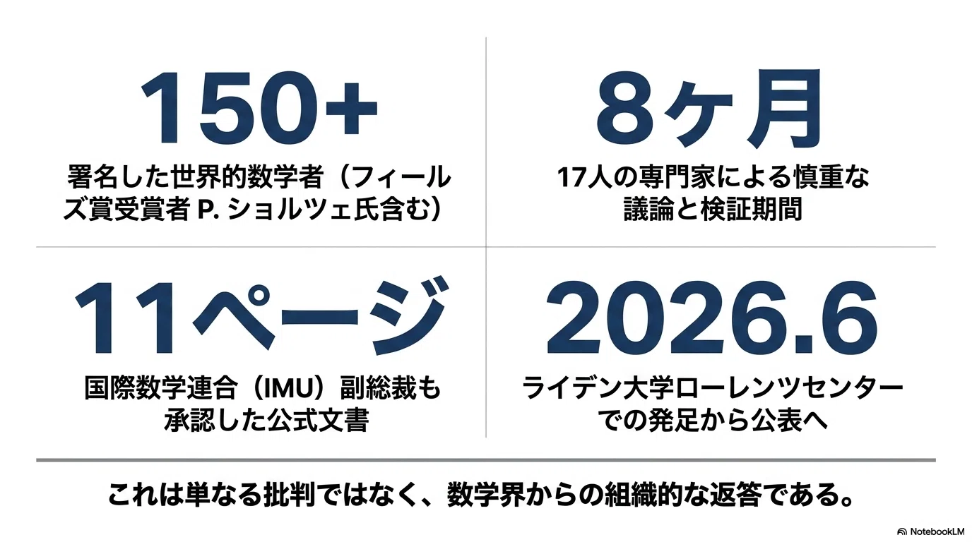 数学は人間の営みである」——世界150人の数学者が静かに仕掛けたAIへの