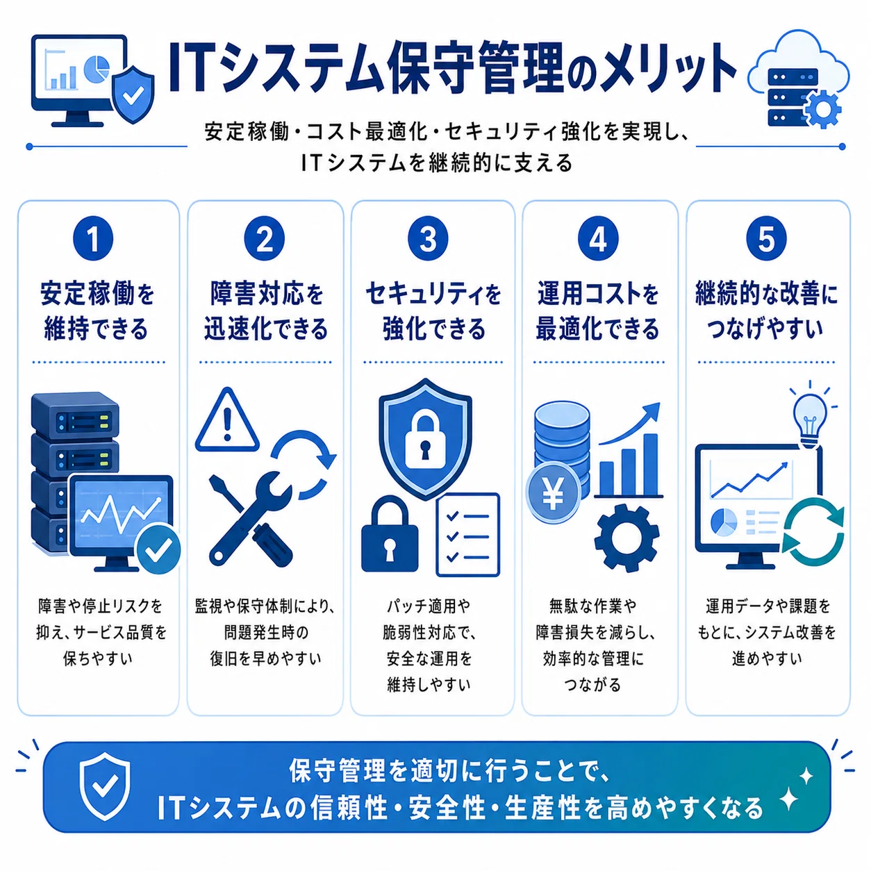 ITシステム保守管理の方法/手法/進め方/やり方やメリットについて