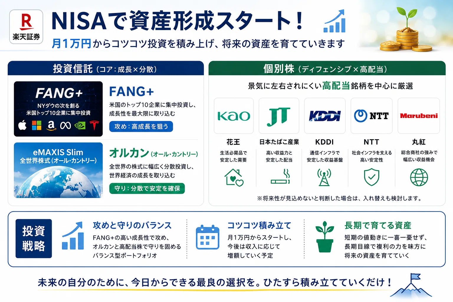 税理士への轍6/2 NISAと企業会計原則｜くまけんや
