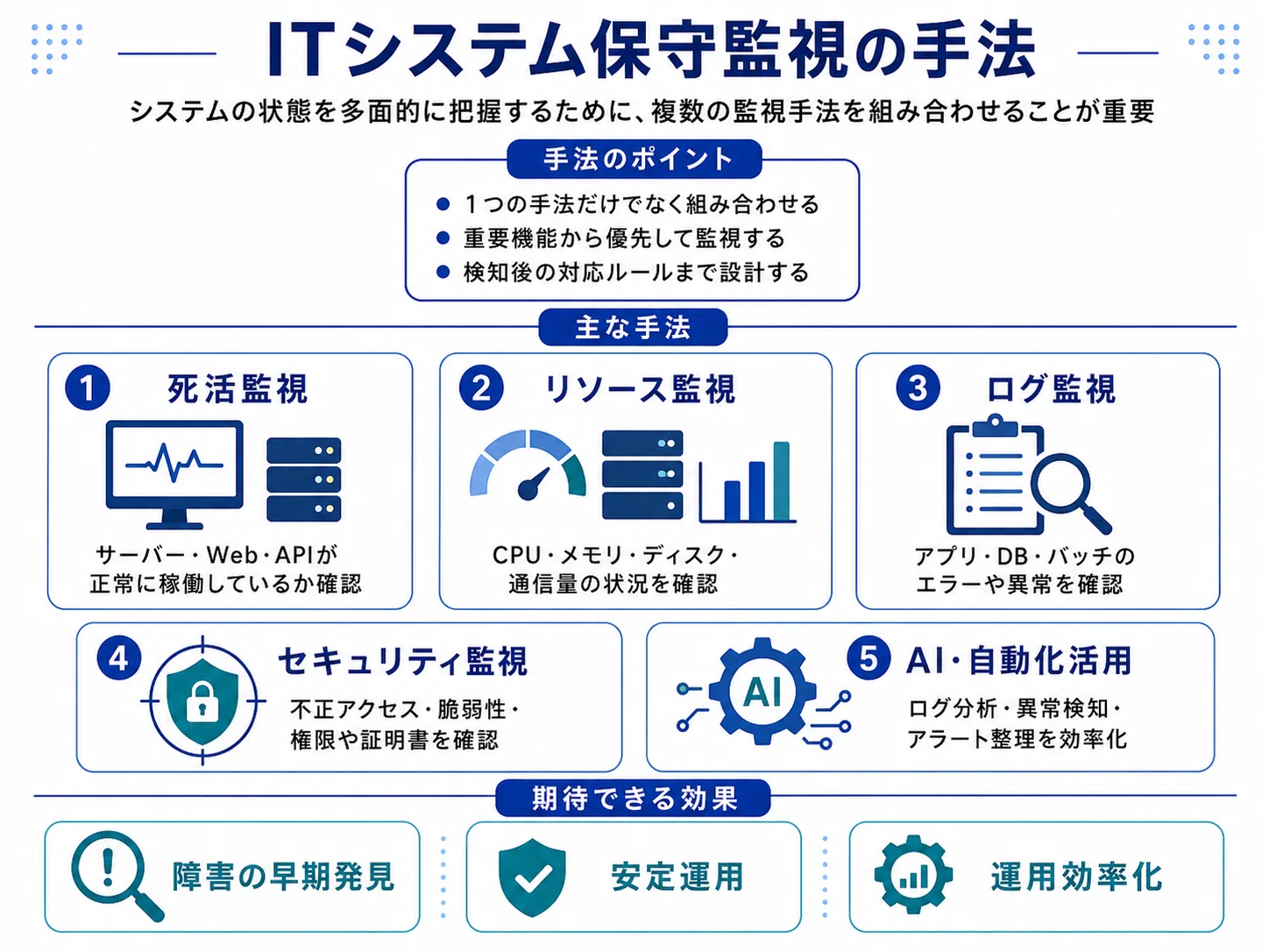 ITシステム保守監視の方法/手法/進め方/やり方やメリットについて