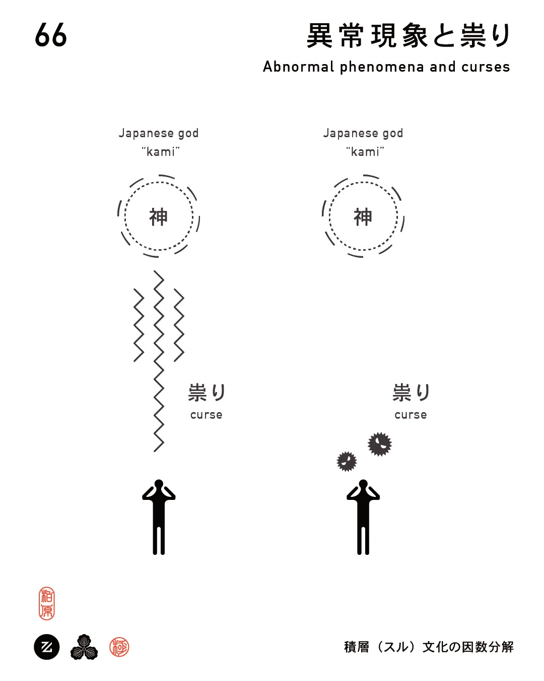 「タタリ」から「祟り」へ-「神」の立ち現れ、その意味の変化|ちくわ研究室