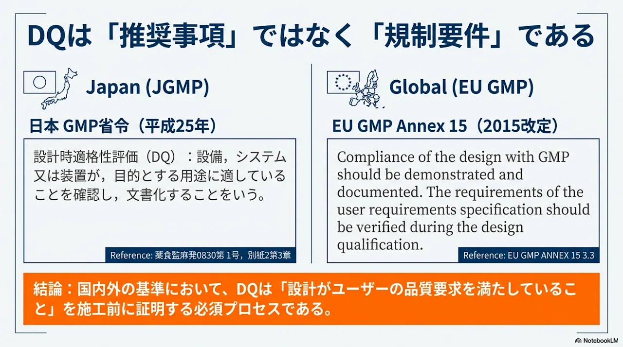医薬品エンジニアリングにおけるDQ戦略と施工管理：技術解説レポート