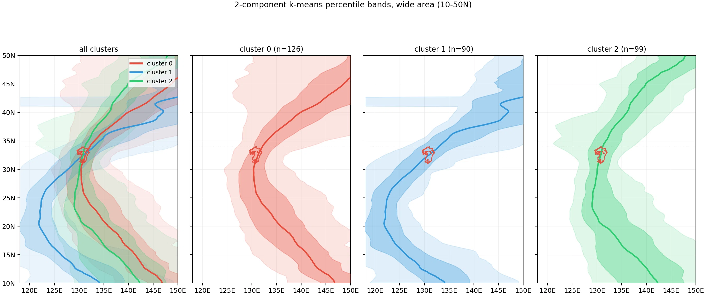 季節で変わる九州接近台風の進路（3）-PCA、現象学、池玲子-｜Yusuke Goto
