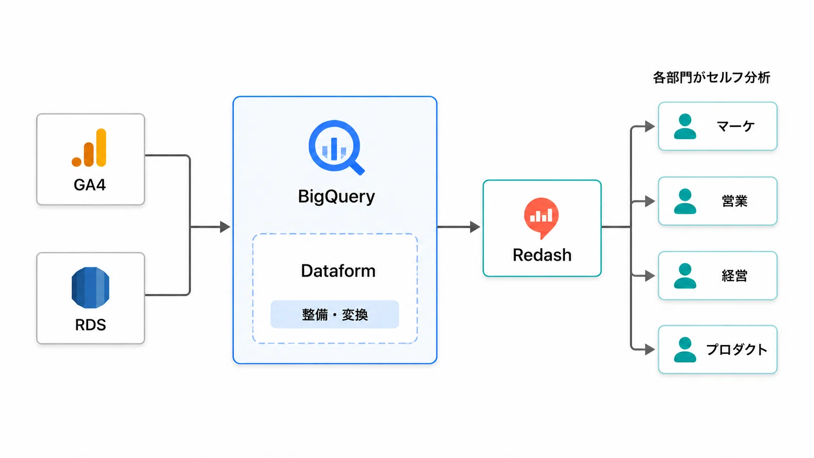 [Case Study] Vivid Garden Inc. | Enabling everyone to extract data ...