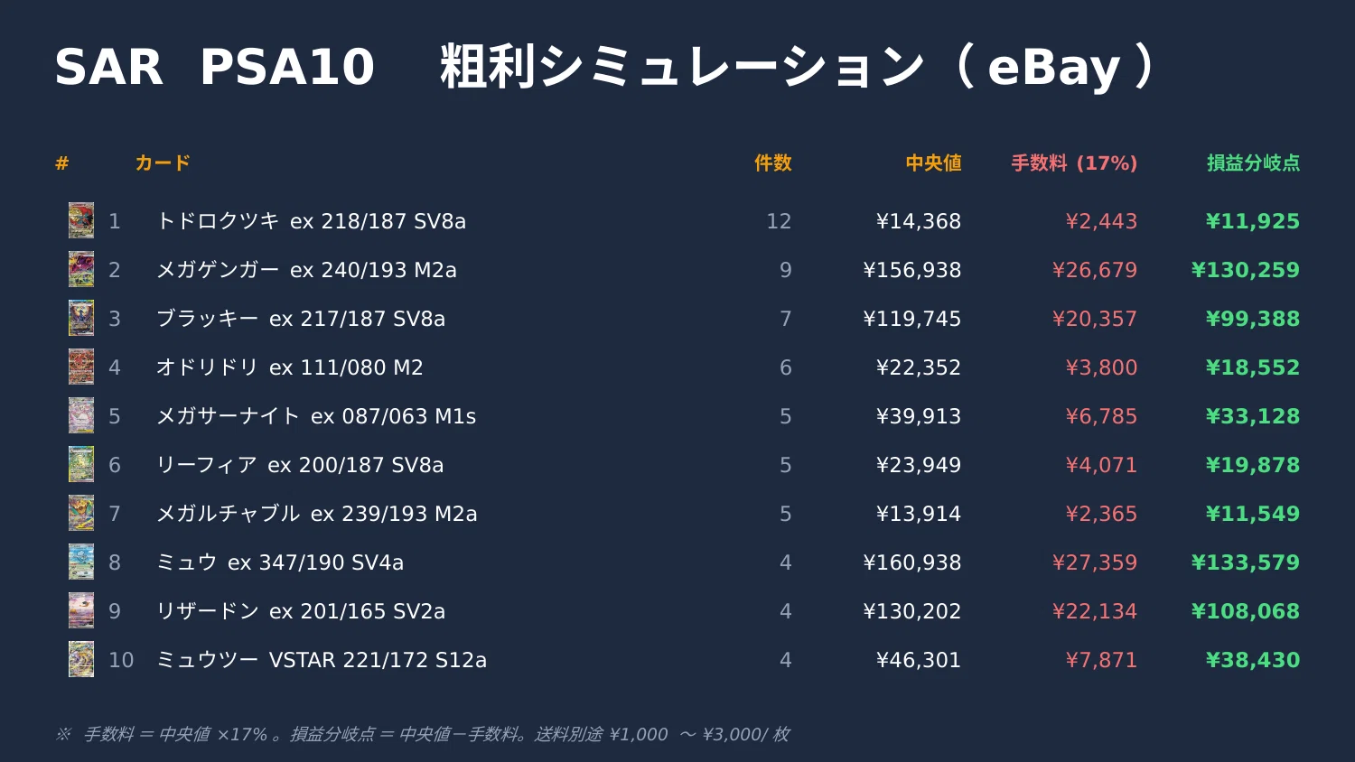 TCG Weekly Report】ポケモンカード eBay PSA 週次レポート（5/27〜6/2