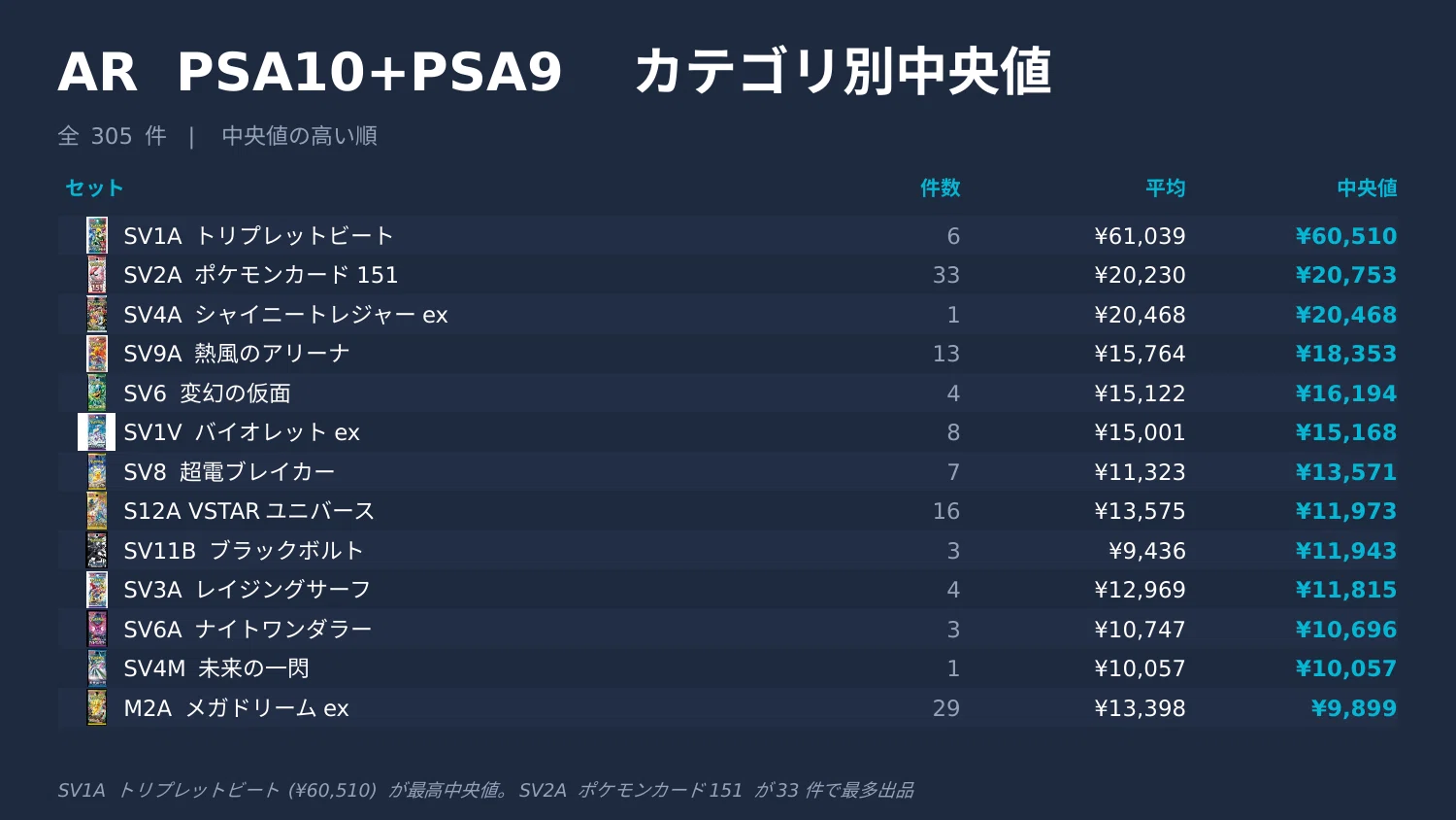 TCG Weekly Report】ポケモンカード eBay PSA 週次レポート（5/27〜6/2