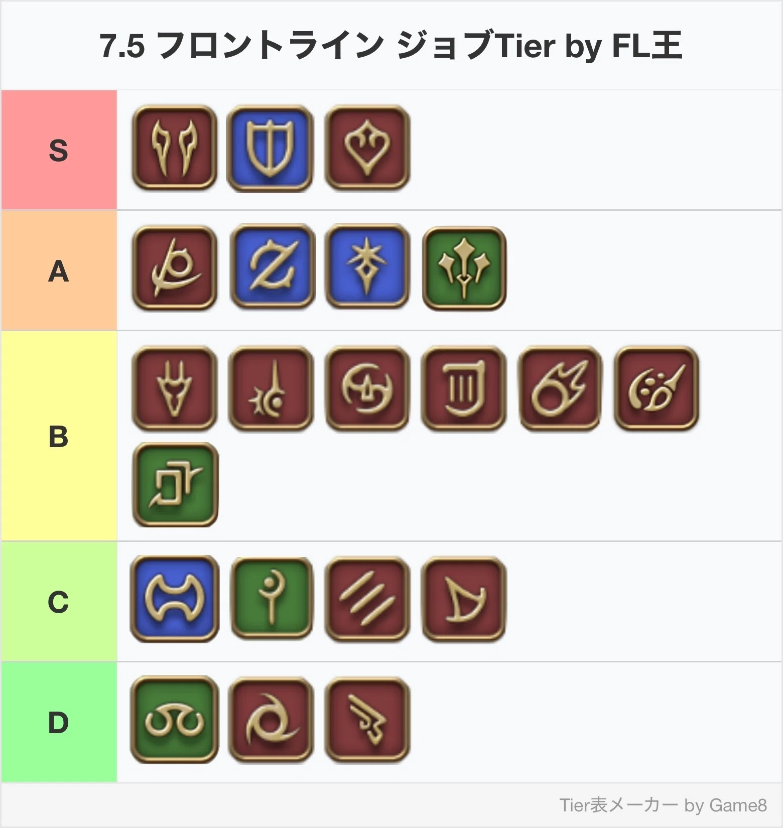 ff14 フロント ライン