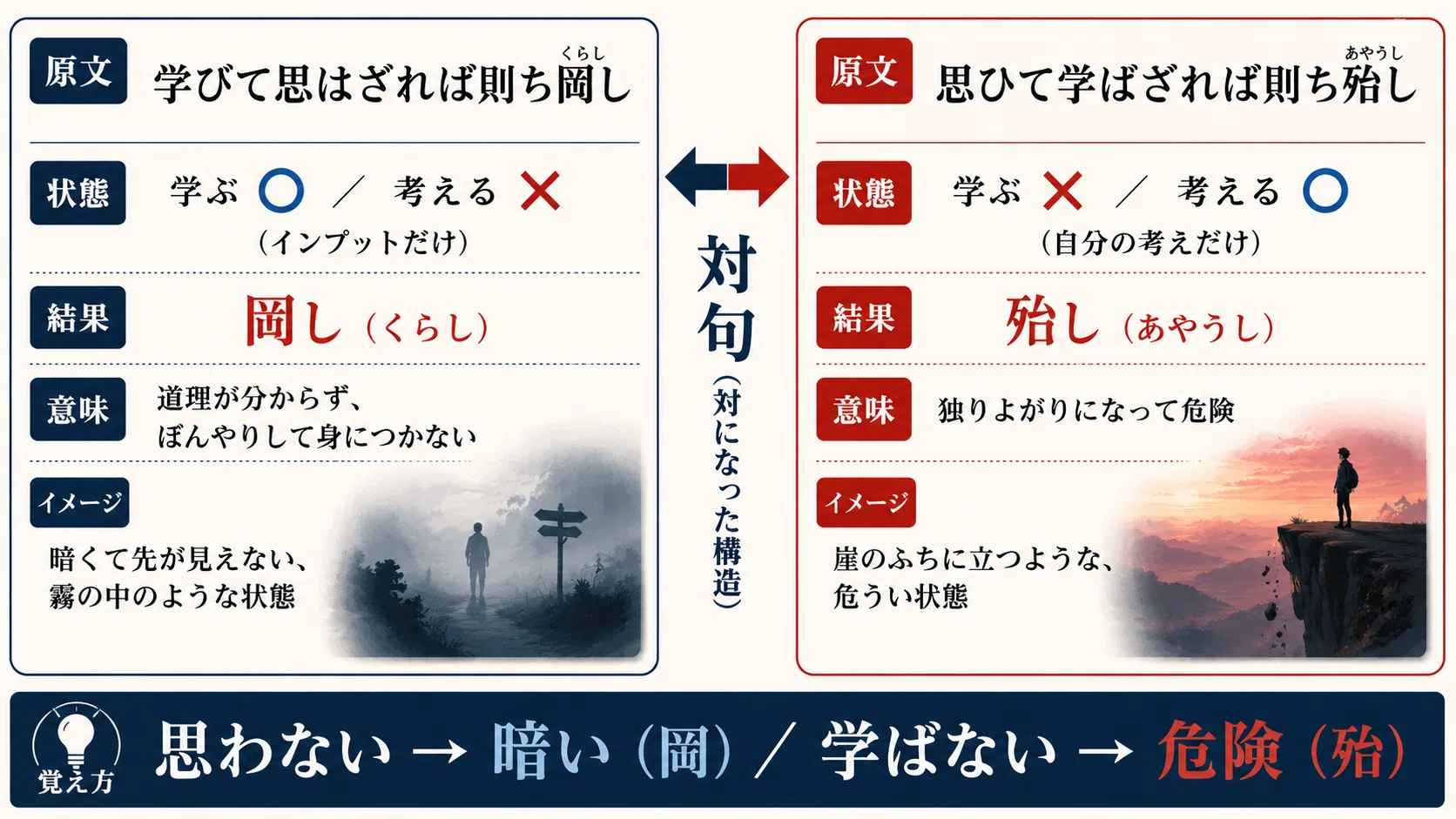 学びて時に之を習ふ】論語のテスト対策はこれで完ペキ～孔子は“スマホ 