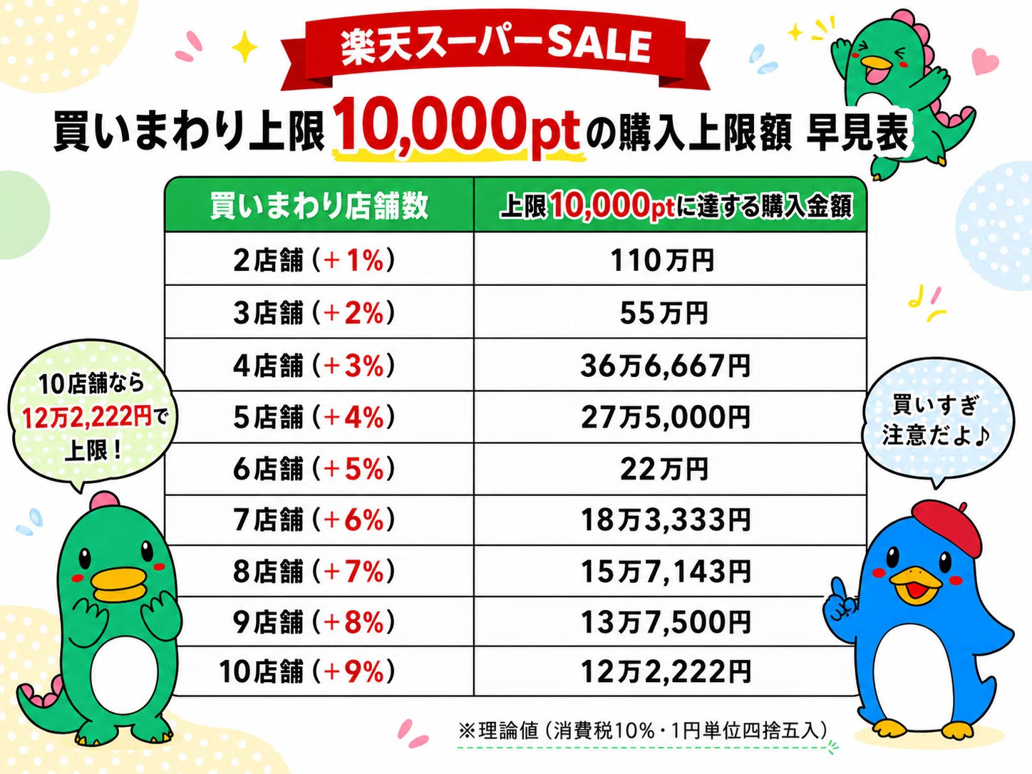 無料メモ:楽天スーパーセール エントリー&お得クーポンまとめ【2026年6