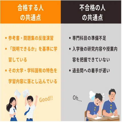 本 中央大学 法学部 法律学科.政治学科 学部別選抜 過去問 4冊セット