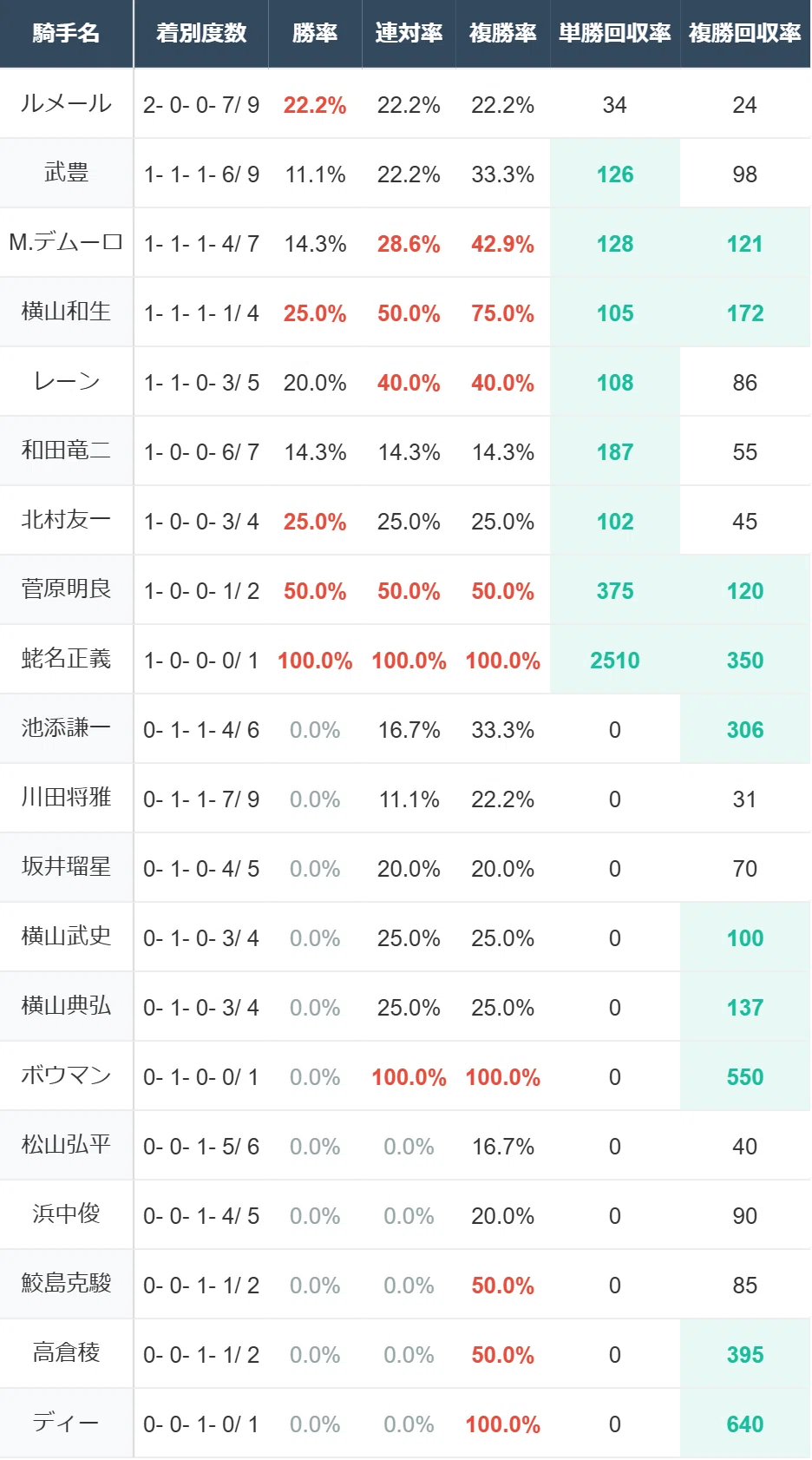 宝塚記念2026】過去10年データで読む買い・消し条件と現時点での注目馬