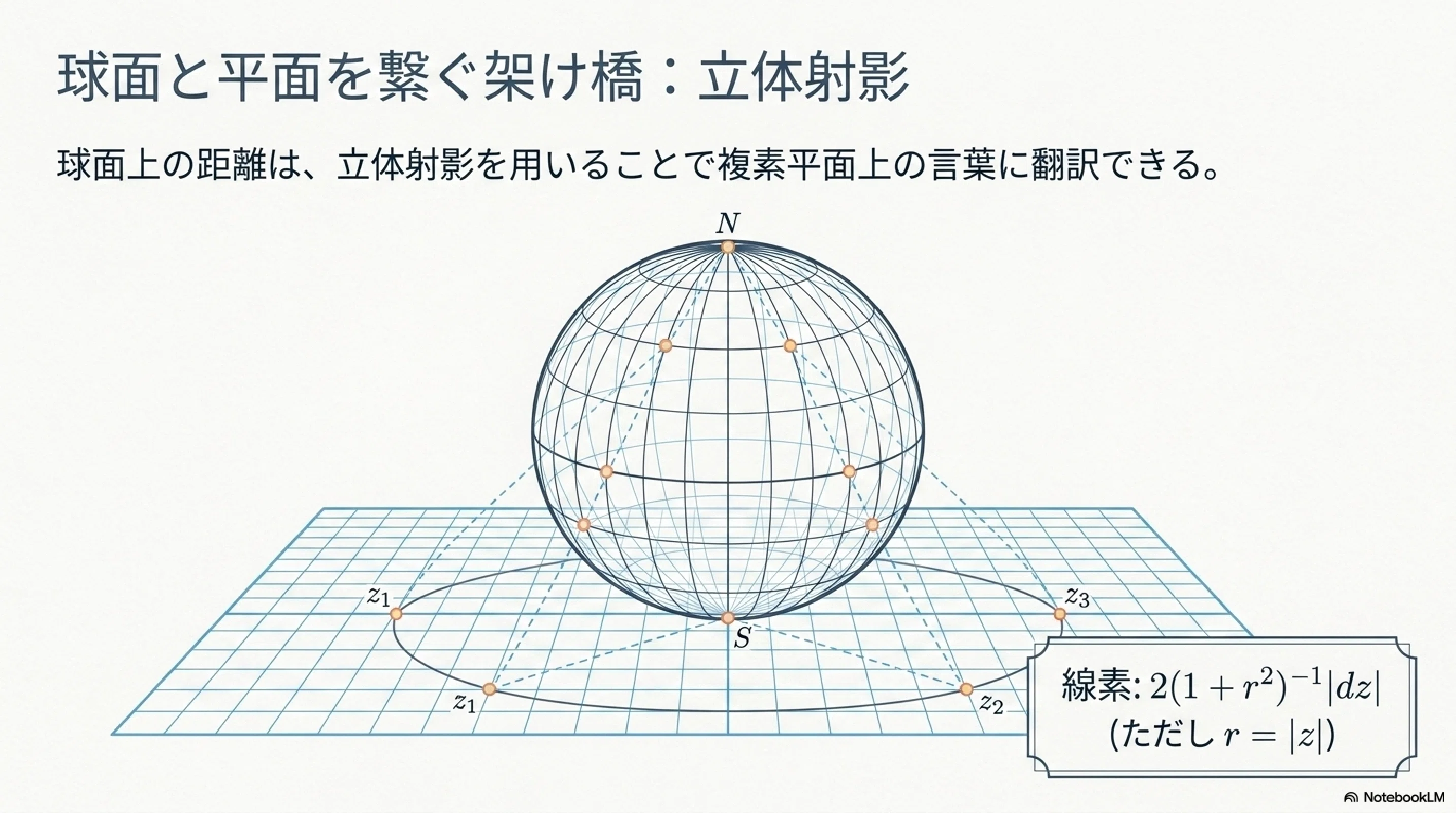 球面幾何学の世界｜ari1110
