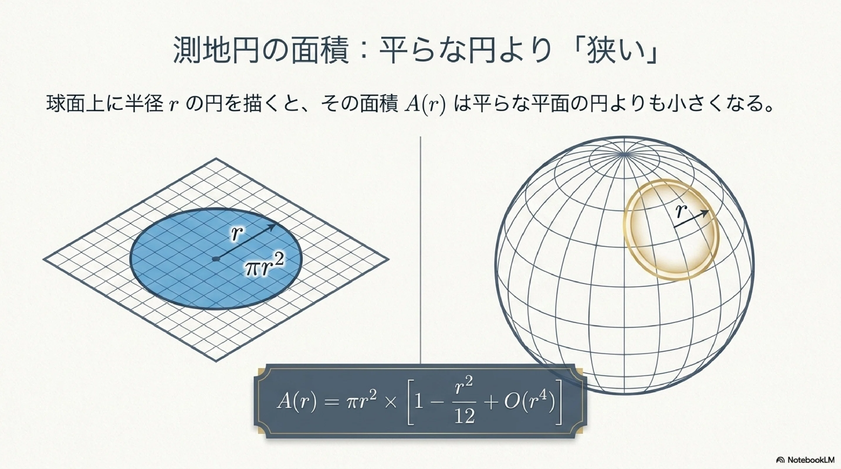 球面幾何学の世界｜ari1110