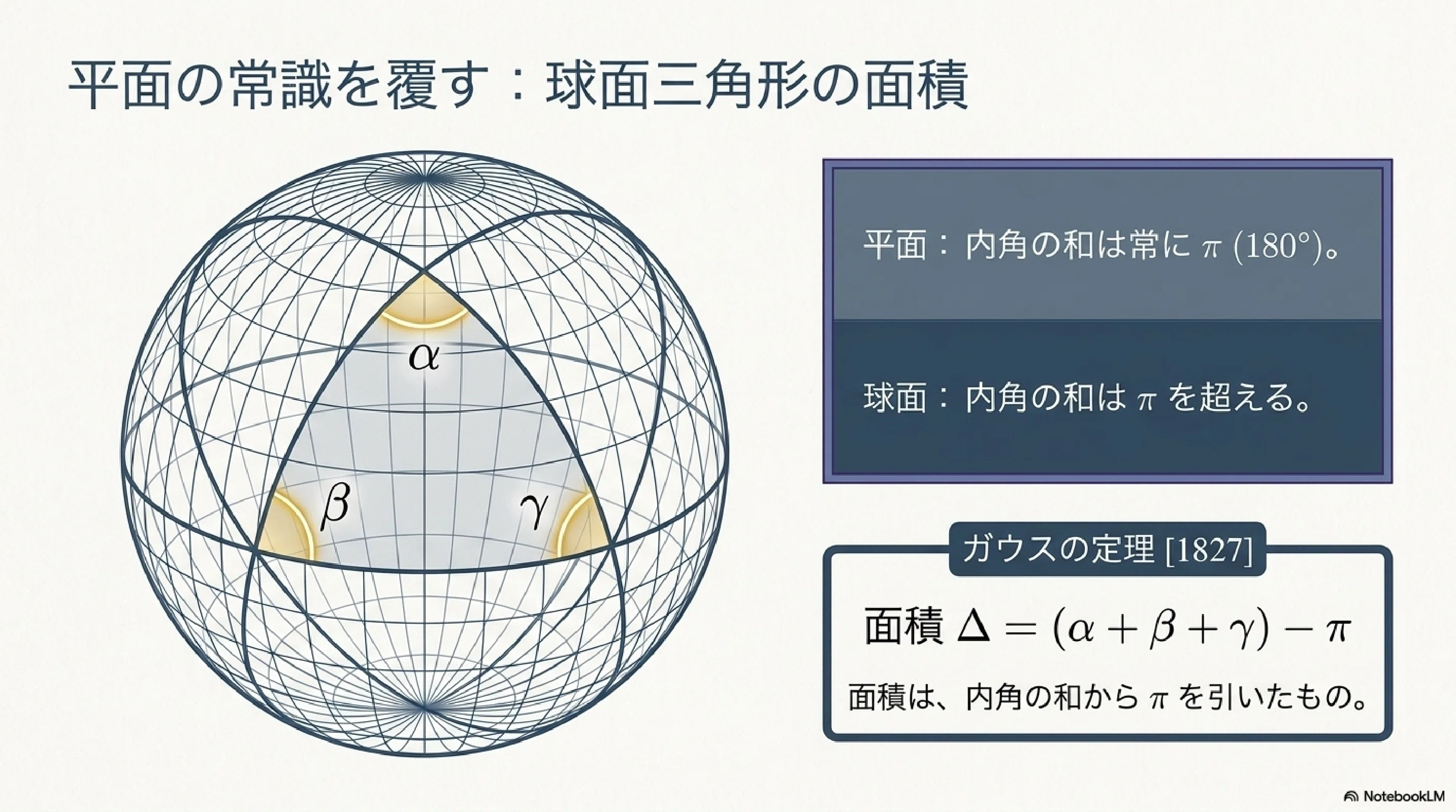 球面幾何学の世界｜ari1110