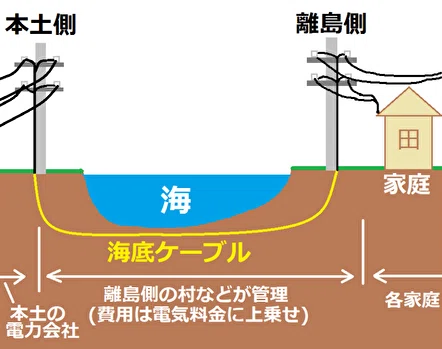 離島振興を考える（文化祭展示2022）｜筑駒 地域振興研究会