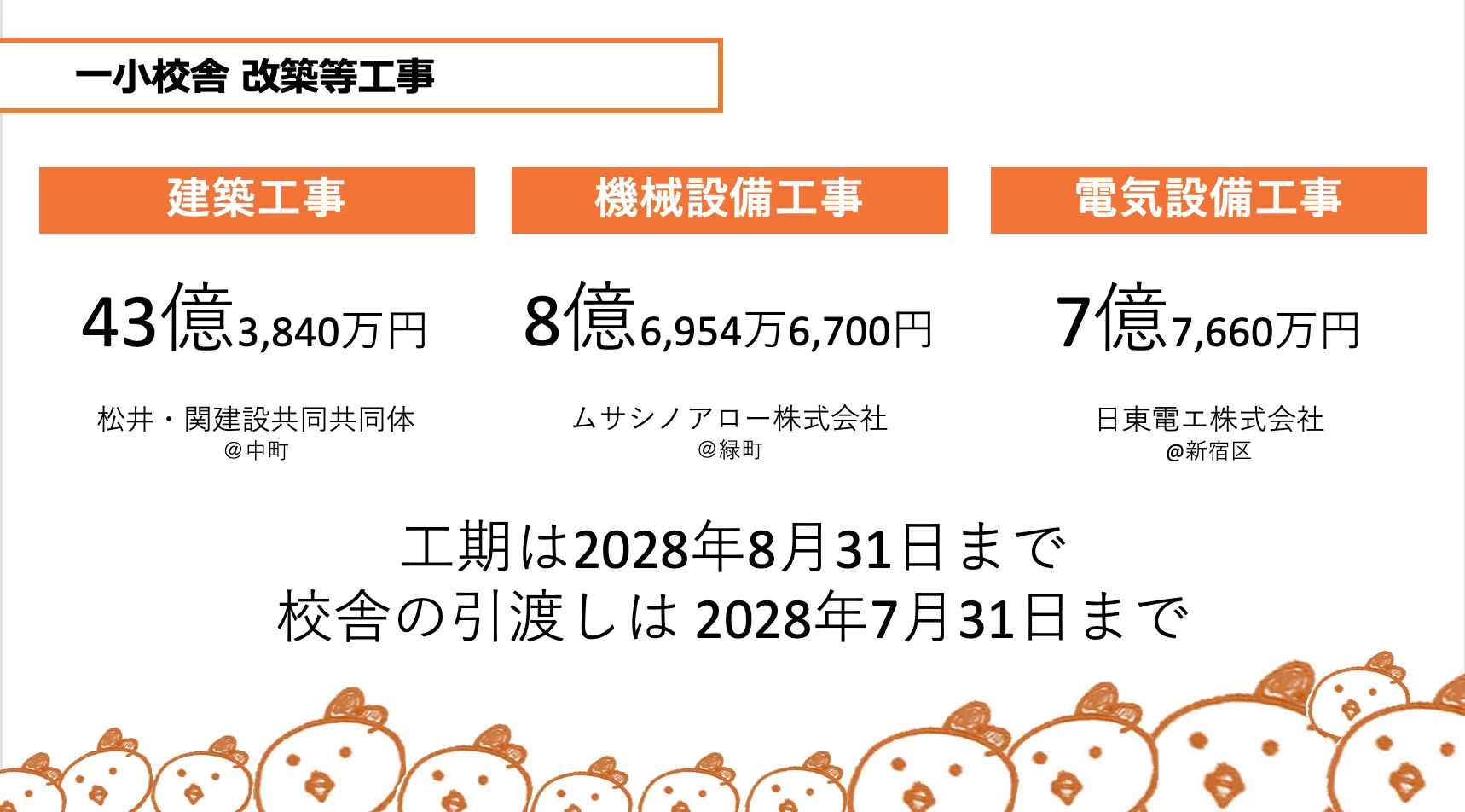 2026年第2回定例会スタート！｜坂井えつ子@小金井市議会議員