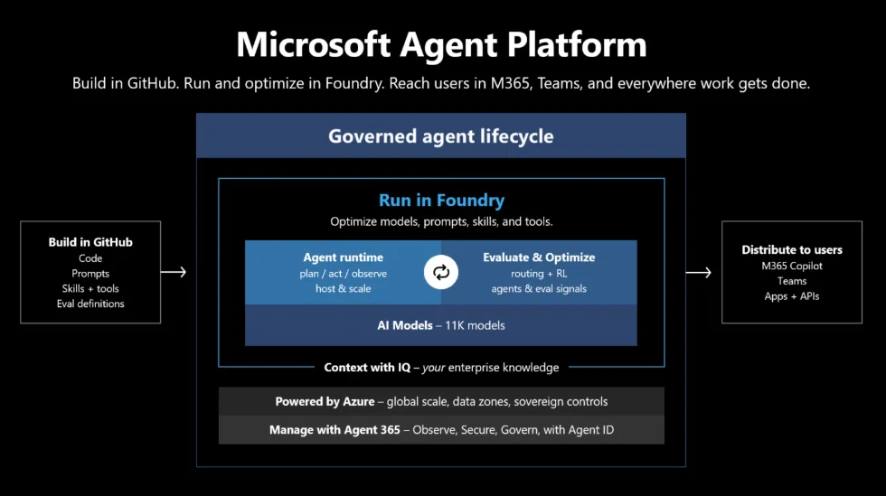 Build 2026: Building and Operating Agents at Scale with Microsoft ...