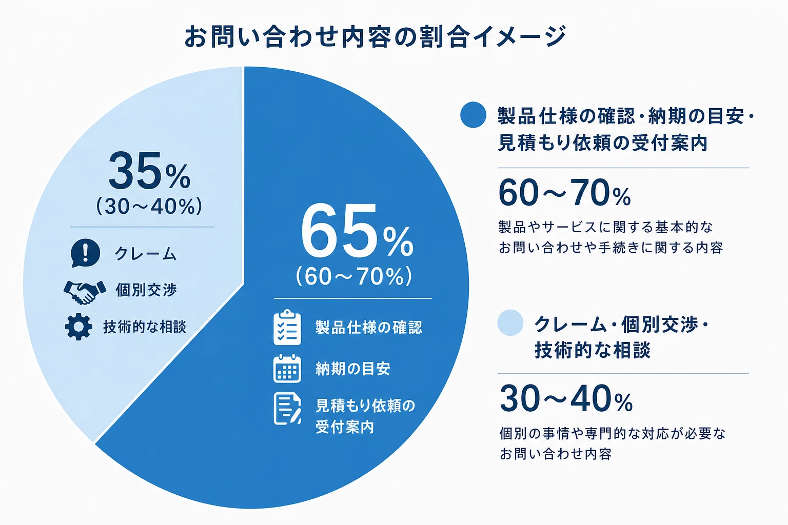 5月度　お問い合わせ、製造ご依頼専用 Claude APIで問い合わせ対応の8割を自動化したら、仕事の質が激変した