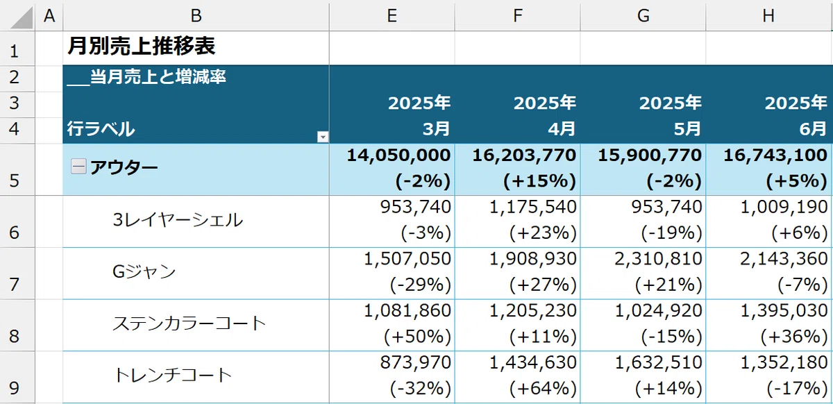 [Excel Power Pivot/DAX Video Tutorial] Calculating Monthly Total Sales ...