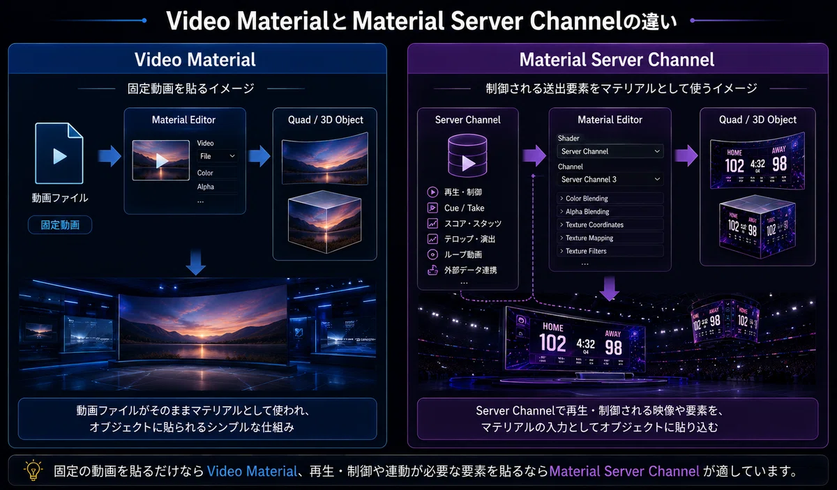 XPressionのMaterial Server Channelを項目ごとに理解する：Hardware SetupからMaterial ...