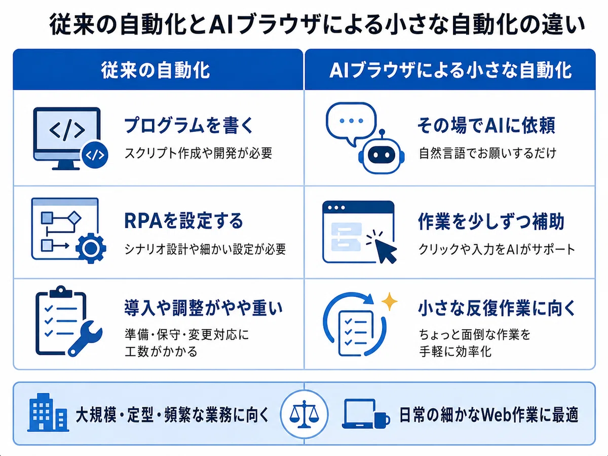 AIブラウザが大事だと思う理由。|hetero
