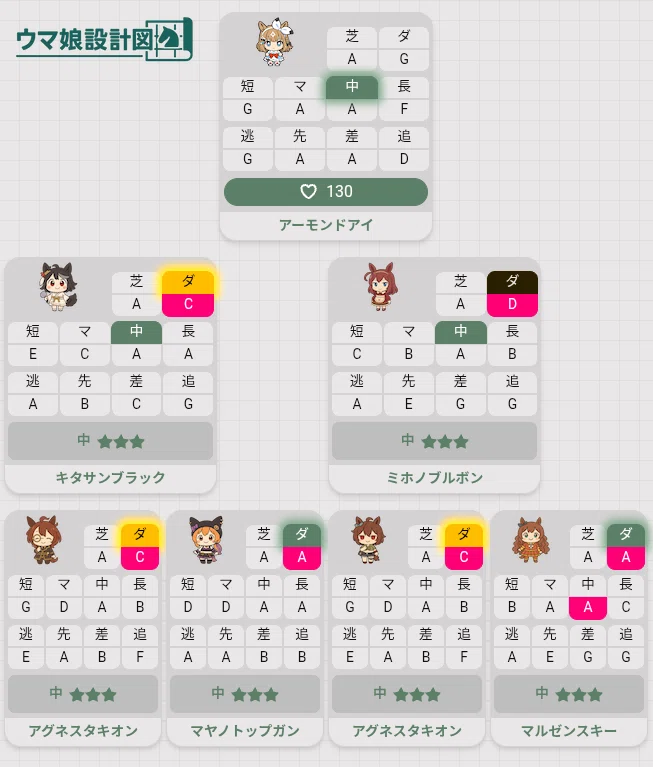 6月①】今月のウマ娘〜チャンミに向けて〜｜もちもち