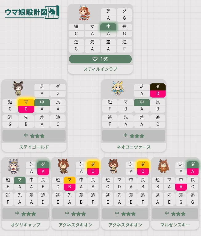 6月①】今月のウマ娘〜チャンミに向けて〜｜もちもち