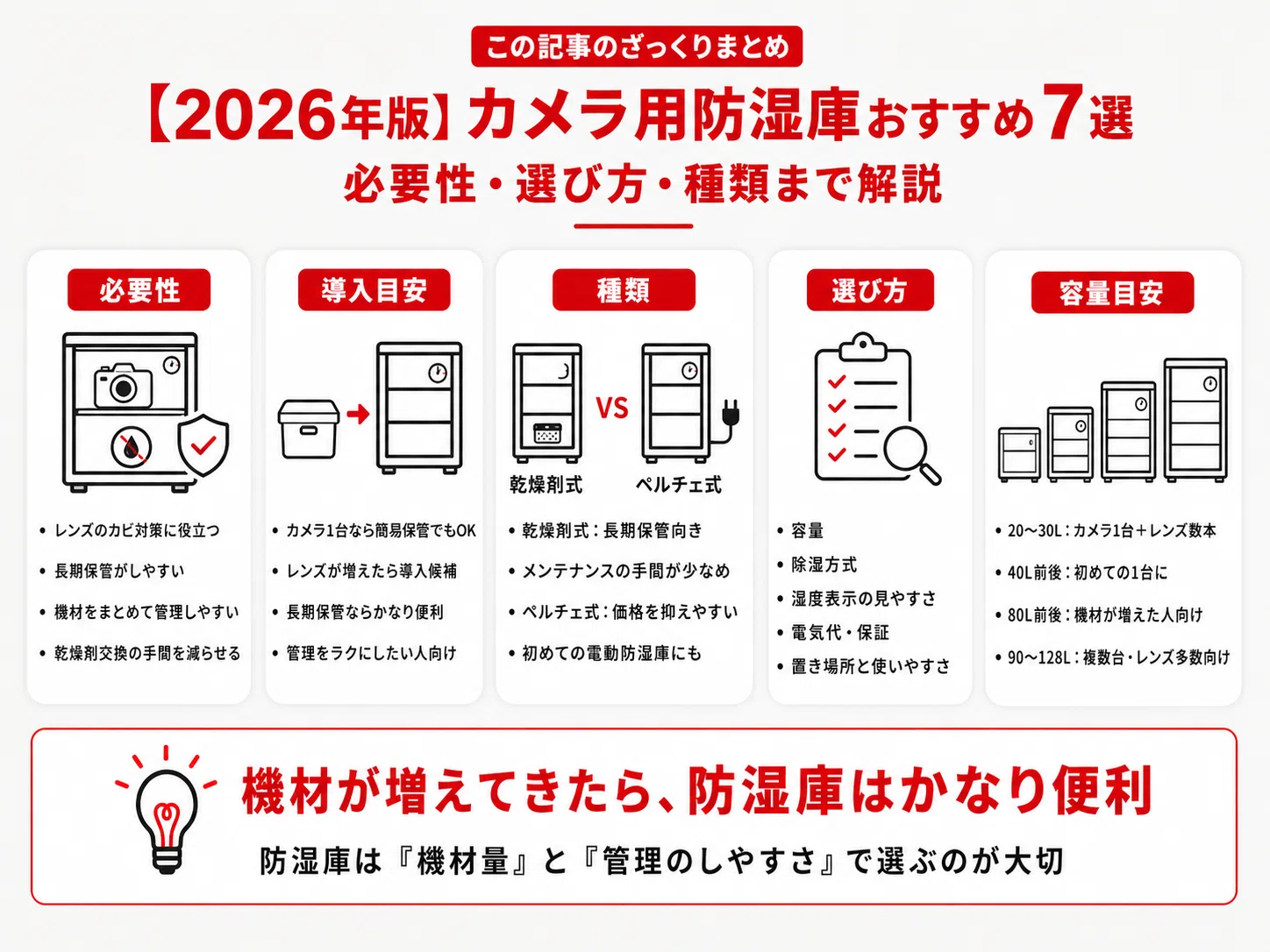 最新版】カメラ・レンズ用防湿庫おすすめ7選｜必要性・選び方・乾燥剤 