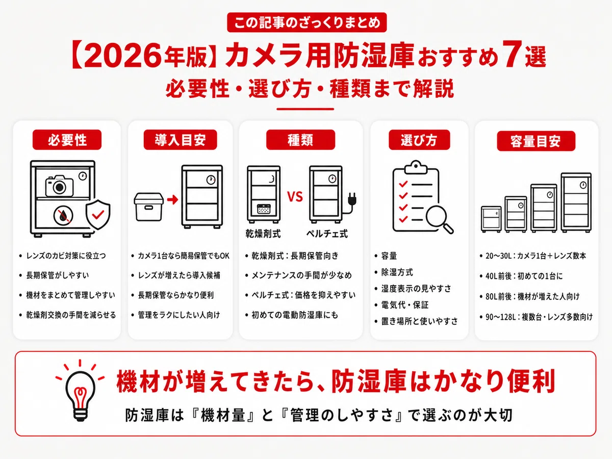 最新版】カメラ・レンズ用防湿庫おすすめ7選｜必要性・選び方・乾燥剤