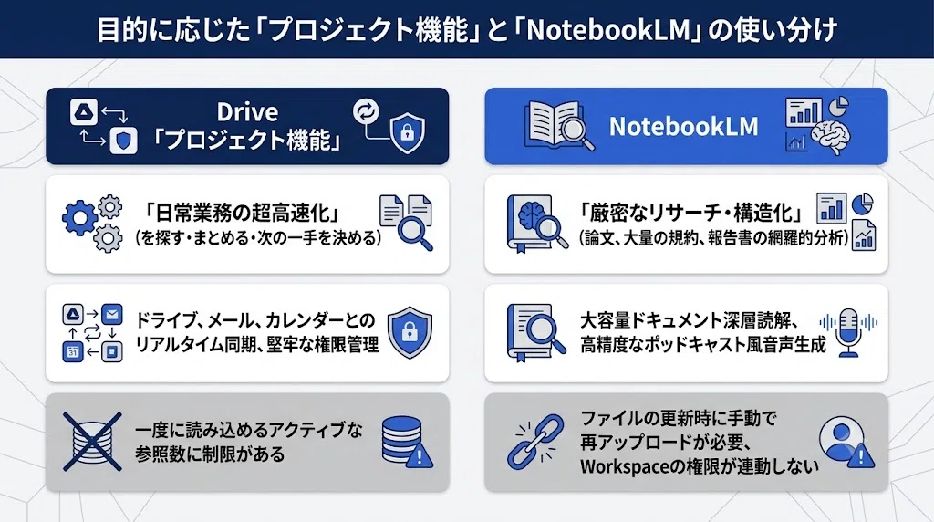 New Google Drive Feature: 