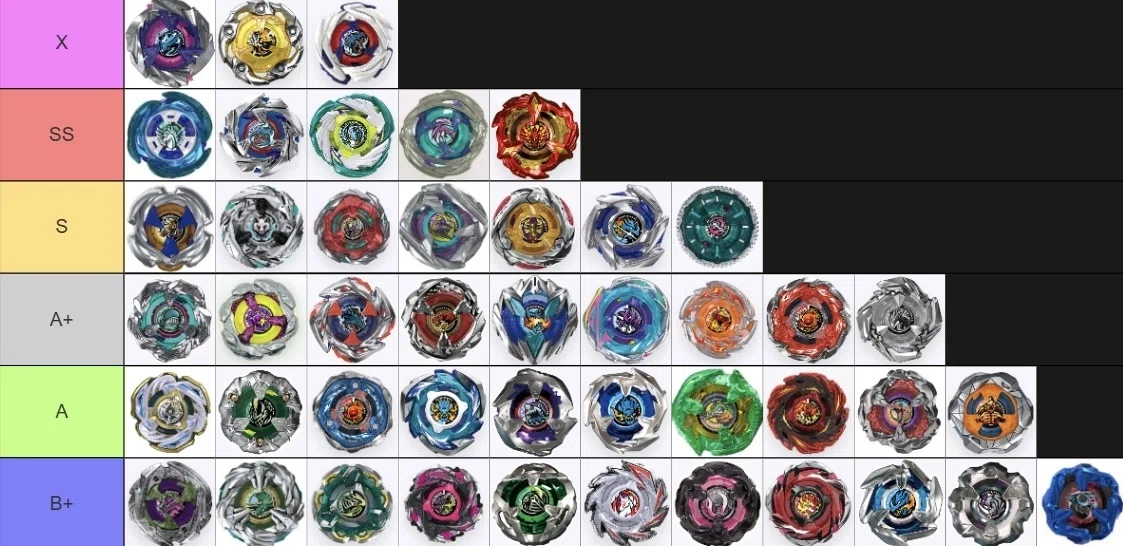BEYBLADEX ベイブレードX : Tierリスト/ランキング 2026年6月時点