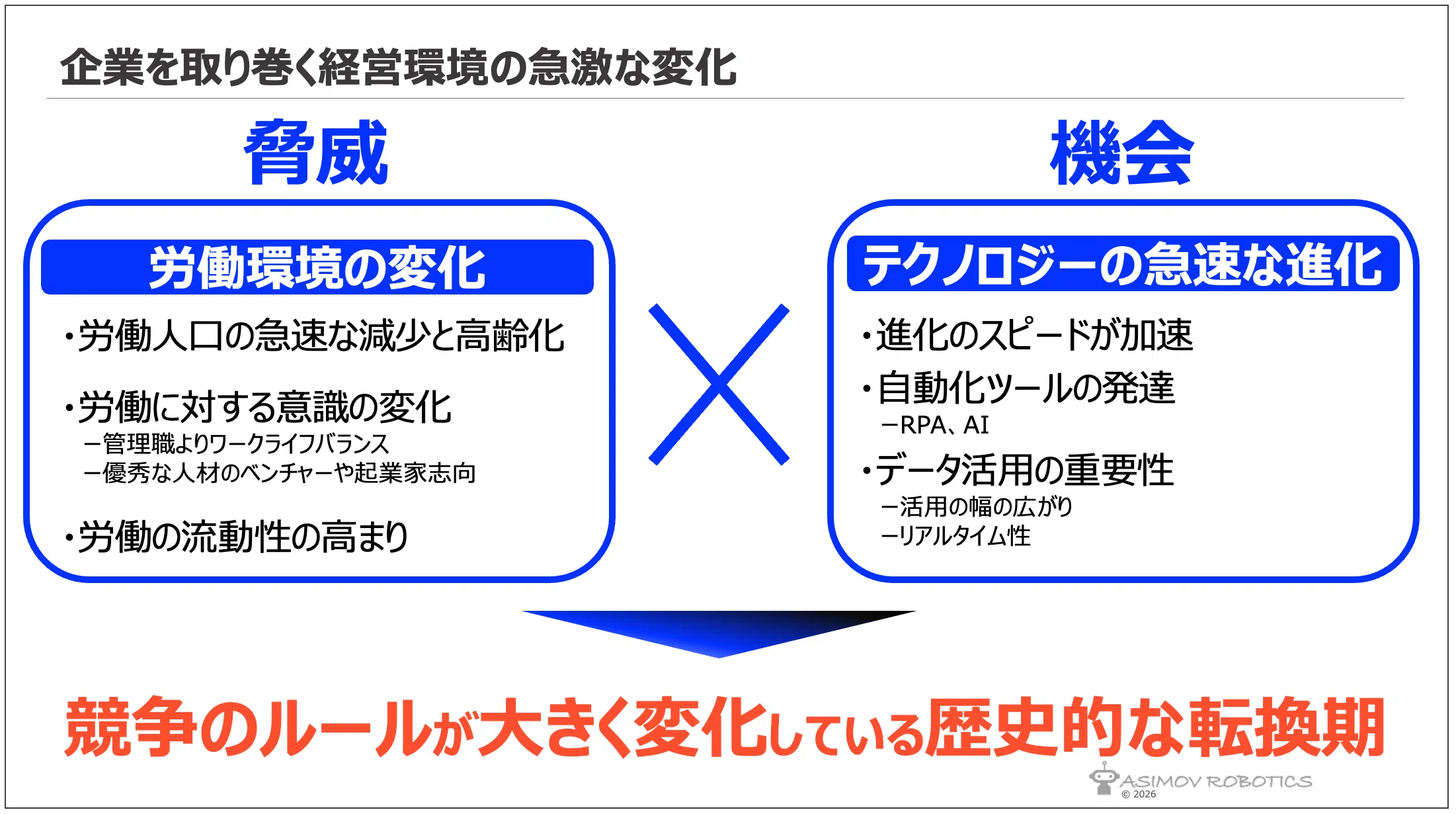 経営者のためのDX講座 vol.05】今、まさに歴史の転換期。新しい競争