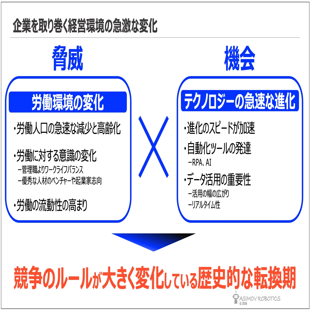 経営者のためのDX講座 vol.05】今、まさに歴史の転換期。新しい競争