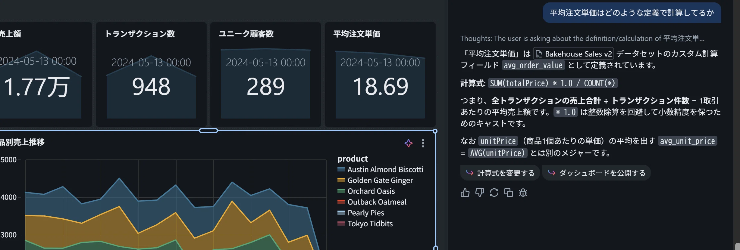 Databricks × AI 駆動型分析の新基準：要件定義からダッシュボード
