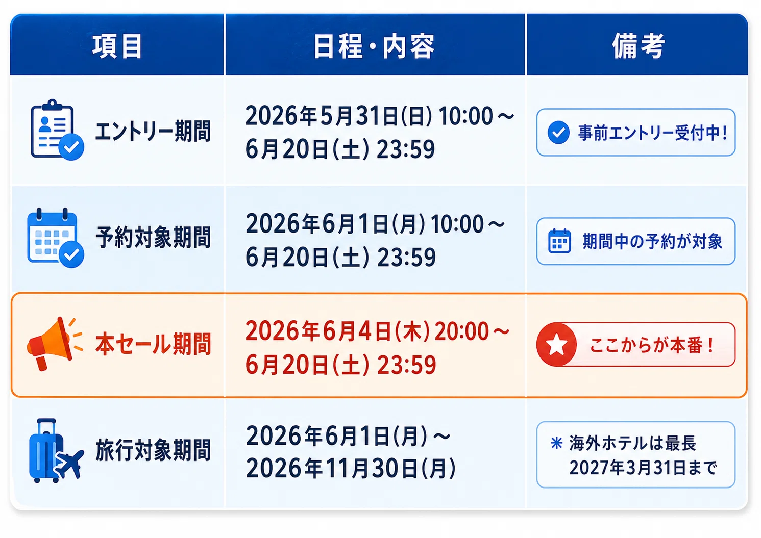 2026年6月4日～】楽天トラベルスーパーSALE完全攻略ガイド！最大全額