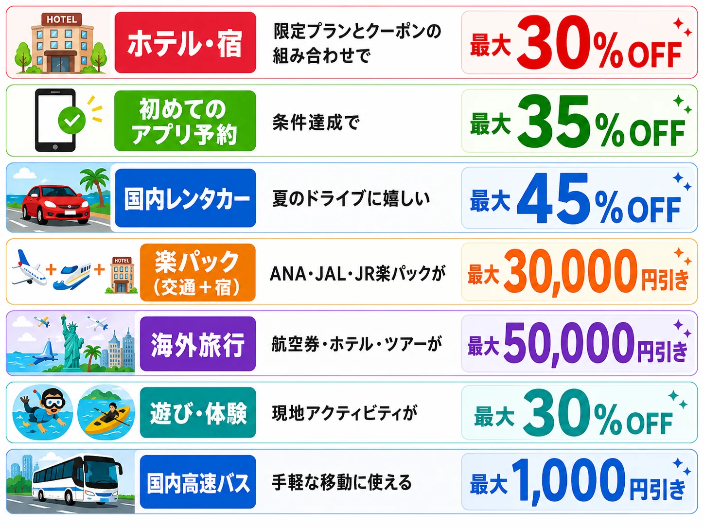 2026年6月4日～】楽天トラベルスーパーSALE完全攻略ガイド！最大全額