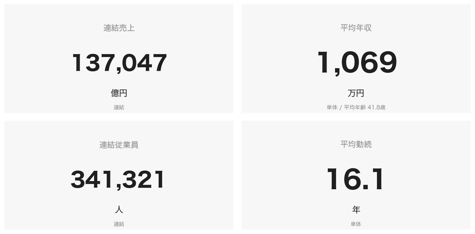 西日本電信電話 年収