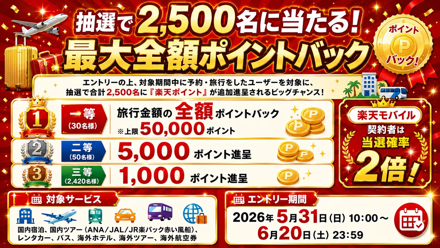 2026年6月4日～】楽天トラベルスーパーSALE完全攻略ガイド！最大全額