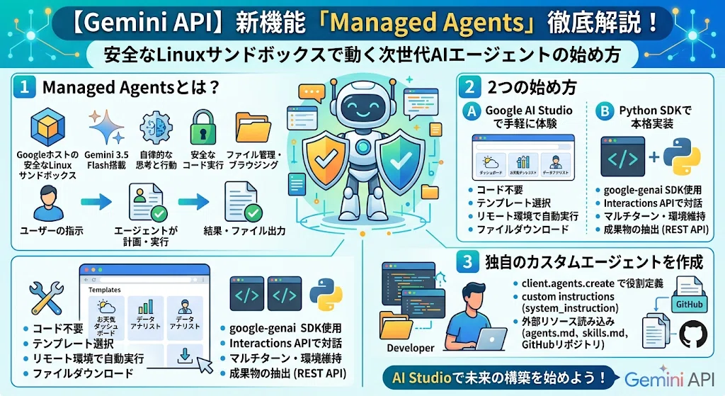 Gemini API】新機能「Managed Agents」徹底解説！安全なLinuxサンド