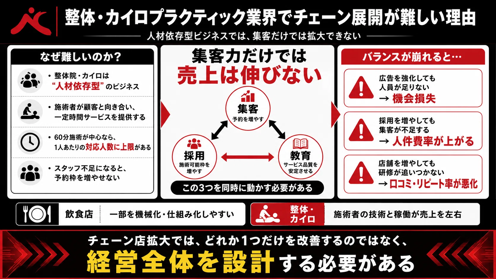 榊原D. C.頭頸部調整テクニックDVD 整体　カイロ　整骨 カイロ 手技DVD : 2026年最新Yahoo!オークション -整骨院(本、雑誌)の