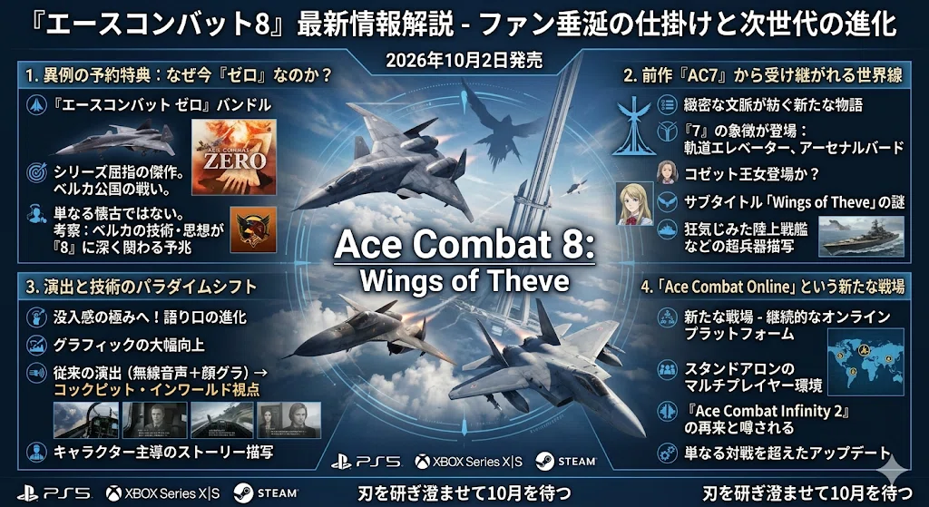 AC8】発売日決定！2026年10月2日。特典『ゼロ』同梱、ベルカの脅威と