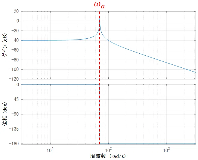 共振特性