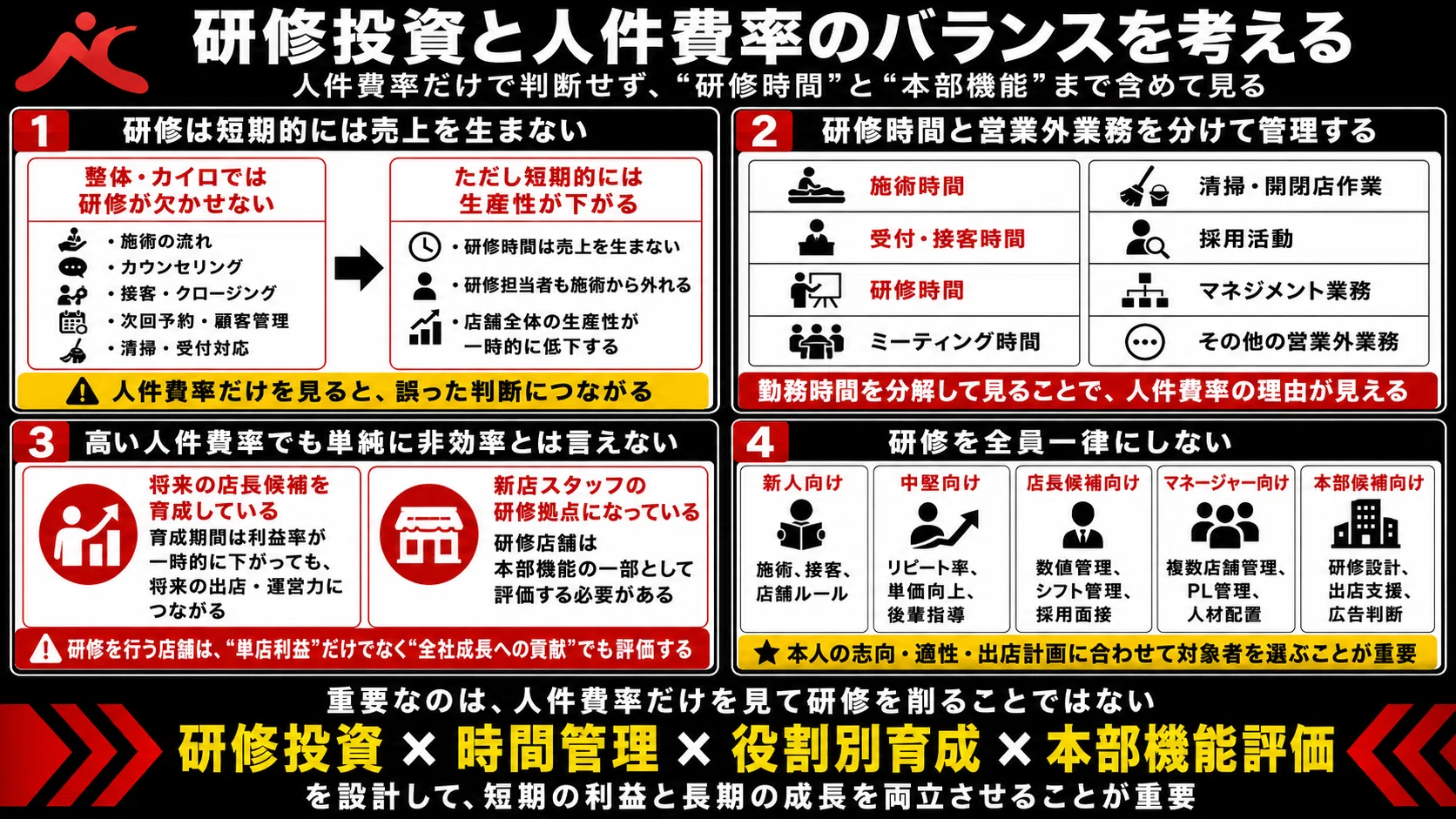 整体・カイロプラクティック業界でチェーン店を拡大する方法｜採用