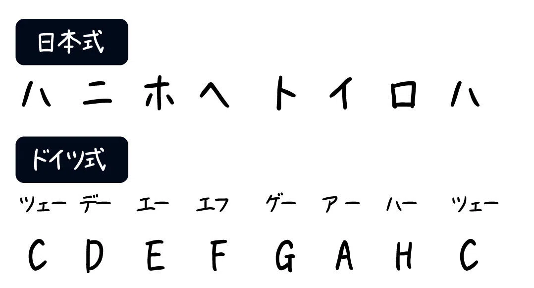第1回】ドレミファソラシド｜imashuku🎸2万人フォロワー@Instagram