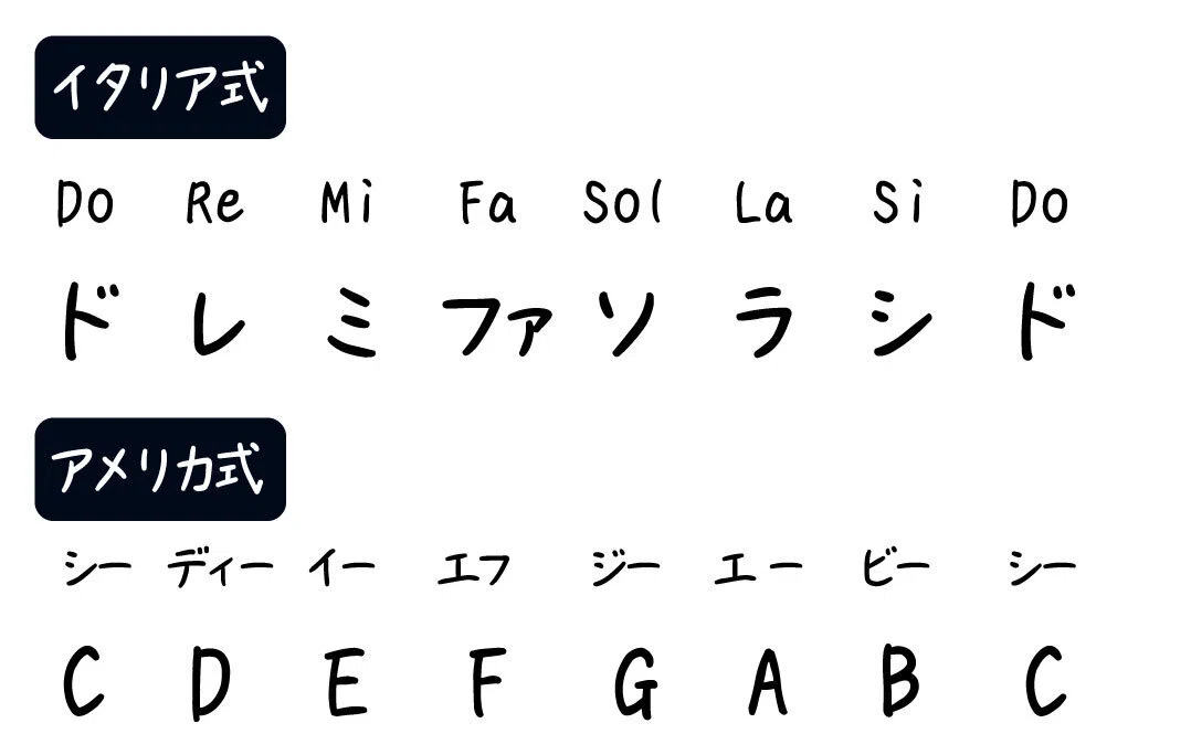 ドレミページ 第1回】ドレミファソラシド｜imashuku🎸2万人フォロワー@Instagram