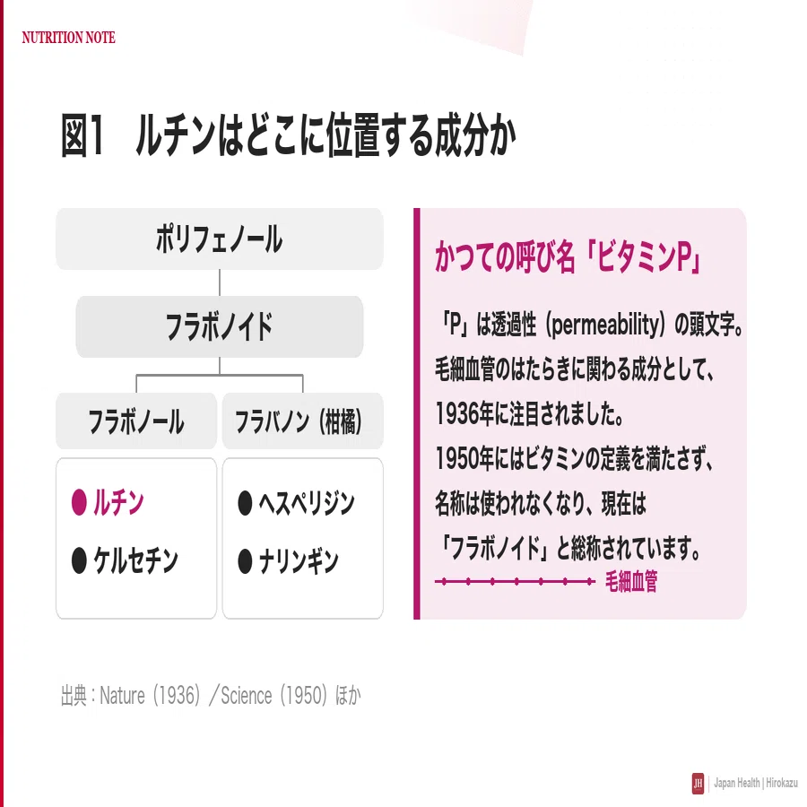 記事中の図