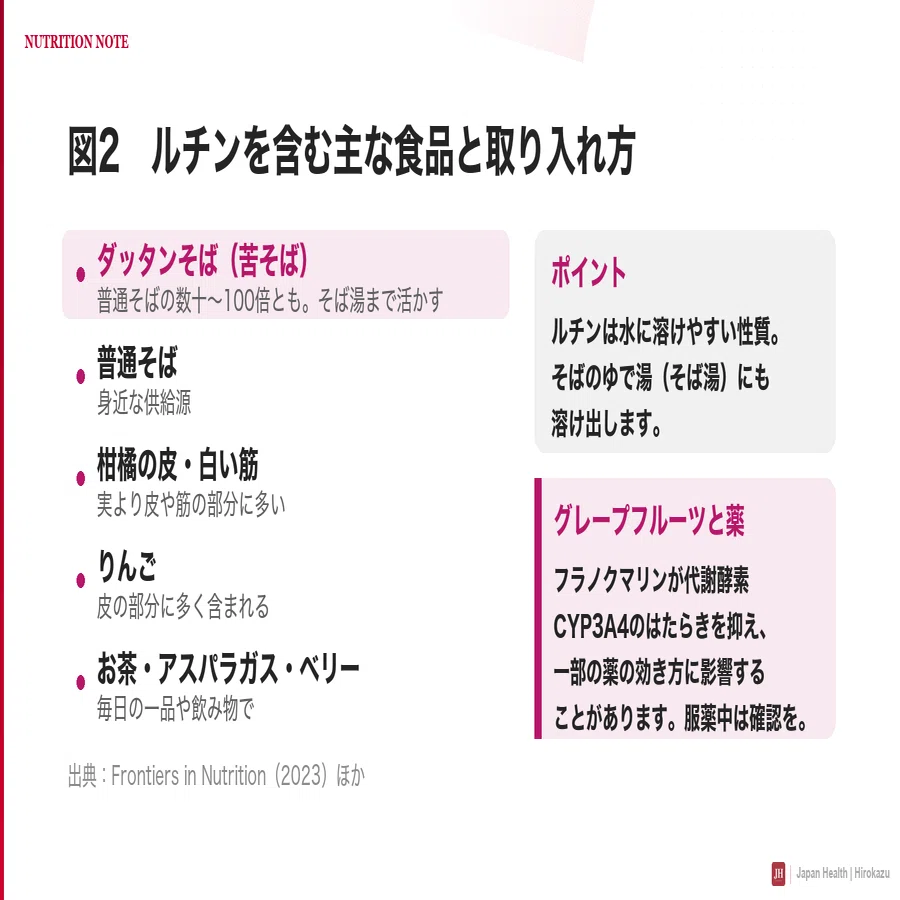 記事中の図