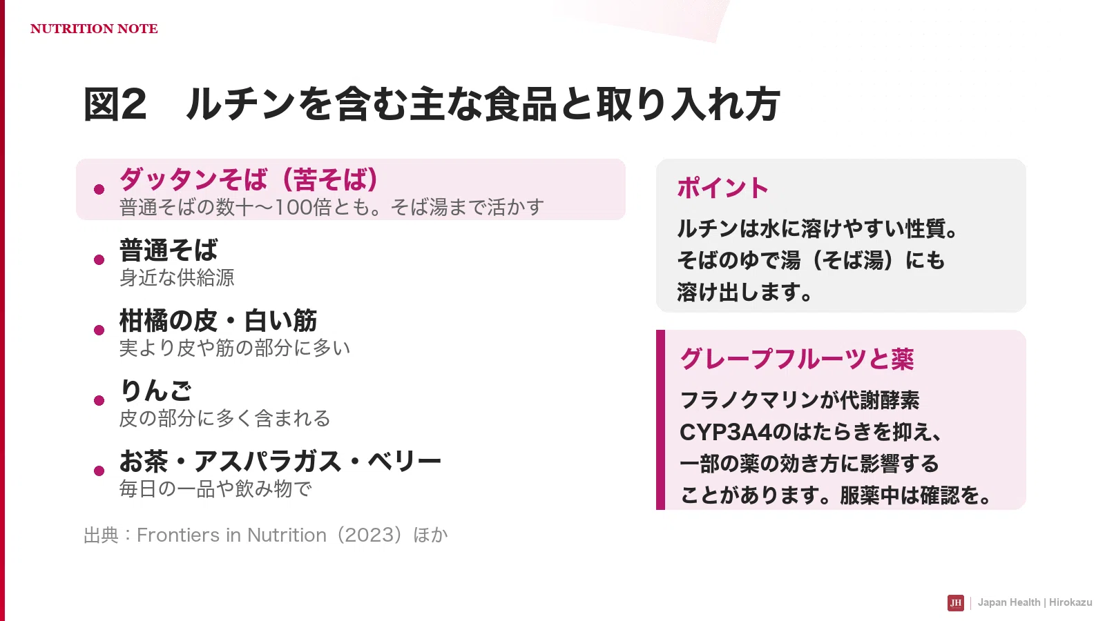 記事中の図