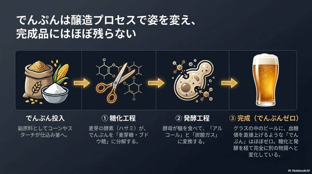 コーンスターチ 体 に 悪い