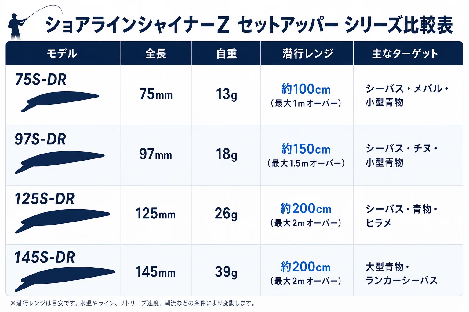 万能ミノー】セットアッパー 全サイズ完全ガイド｜FISHING EXTRA
